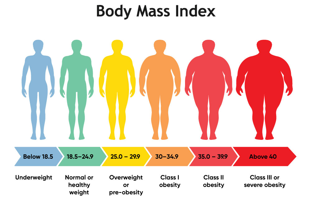 Çocuklar için vücut kitle indeksi